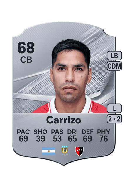 Carte de Lucas Carrizo