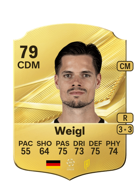 Carte de Julian Weigl