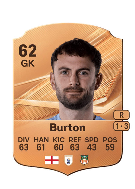 Carte de Callum Burton