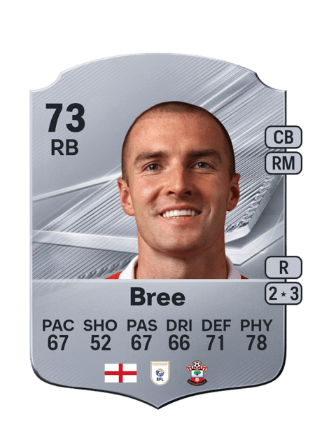 Carte de James Bree