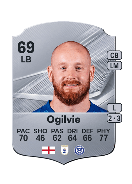 Carte de Connor Ogilvie