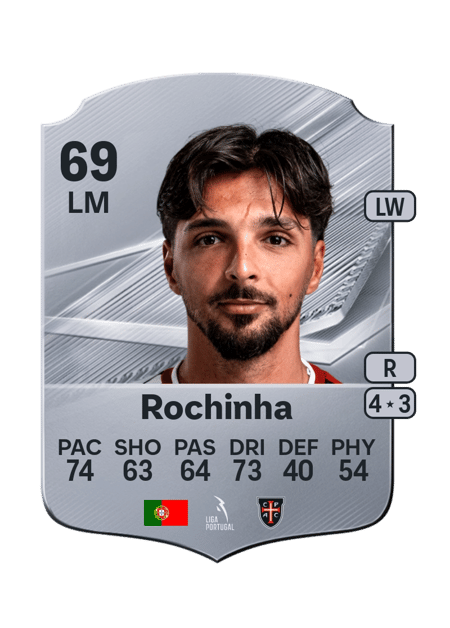 Carte de Rochinha