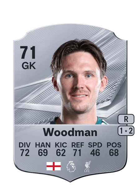 Carte de Freddie Woodman