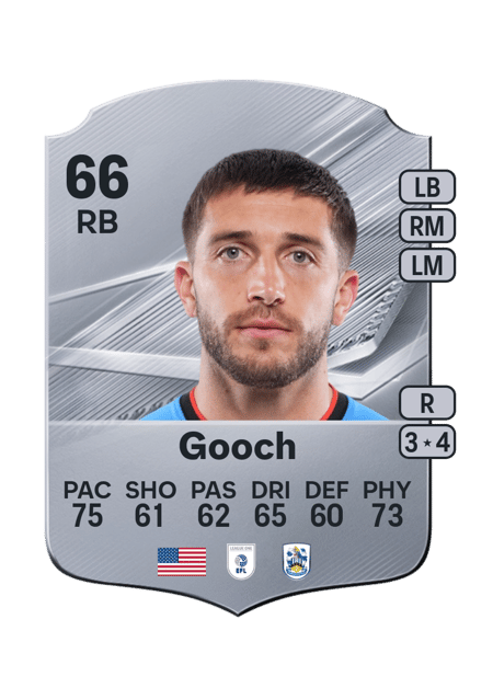 Carte de Lynden Gooch