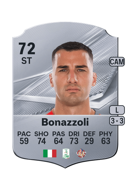 Carte de Federico Bonazzoli
