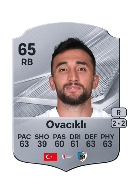 Carte de Orhan Ovacıklı