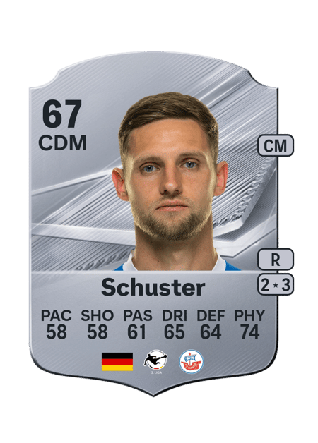 Carte de Marco Schuster