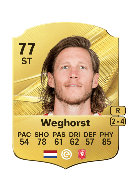 Carte de Wout Weghorst