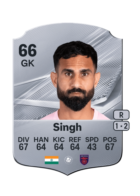 Carte de Amrinder Singh