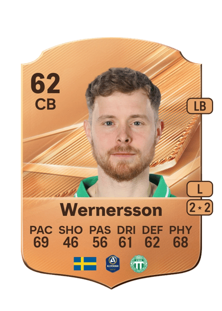 Carte de Victor Wernersson