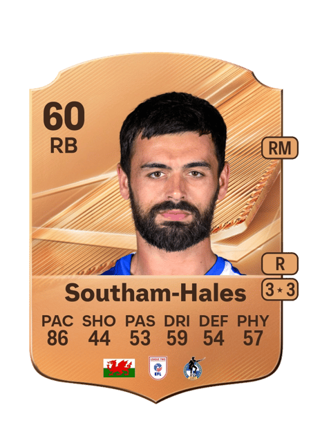 Carte de Macauley Southam-Hales
