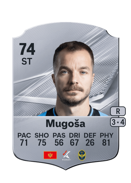 Carte de Stefan Mugoša
