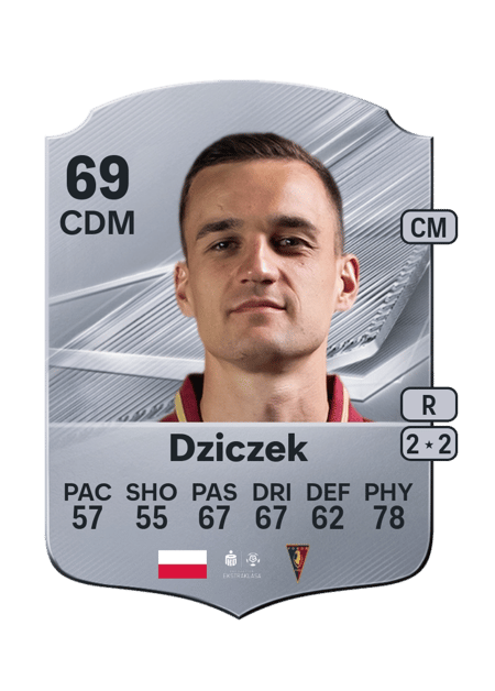 Carte de Patryk Dziczek
