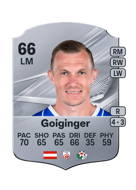 Carte de Thomas Goiginger