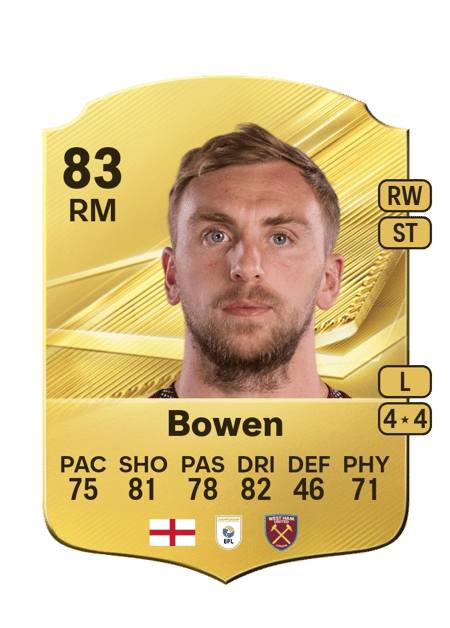 Carte de Jarrod Bowen