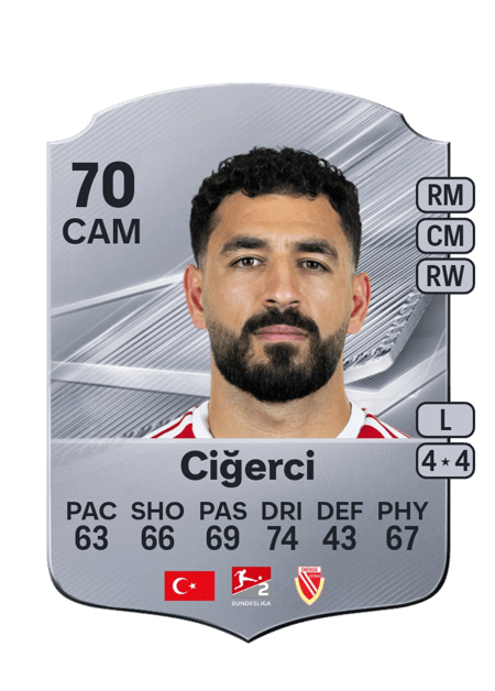 Carte de Tolcay Ciğerci