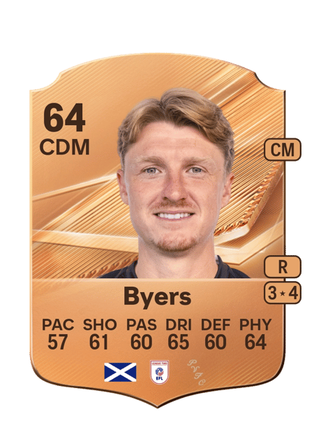 Carte de George Byers