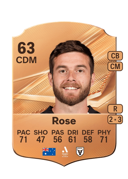 Carte de Liam Rose
