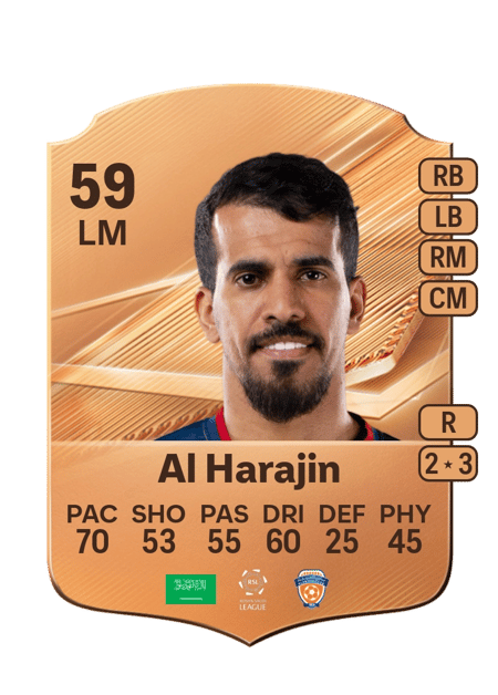 Carte de Abdulhadi Al Harajin