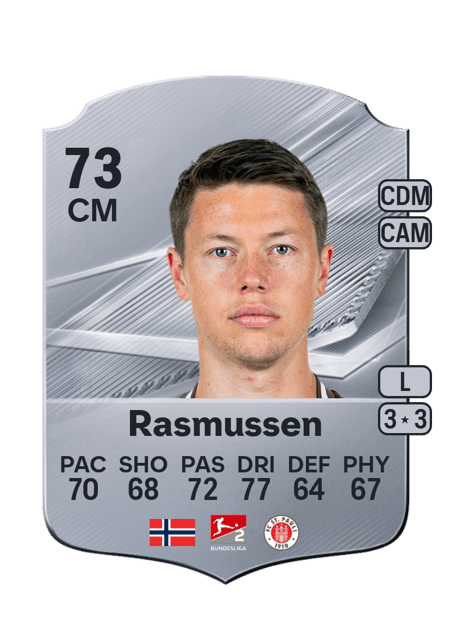 Carte de Mathias Rasmussen