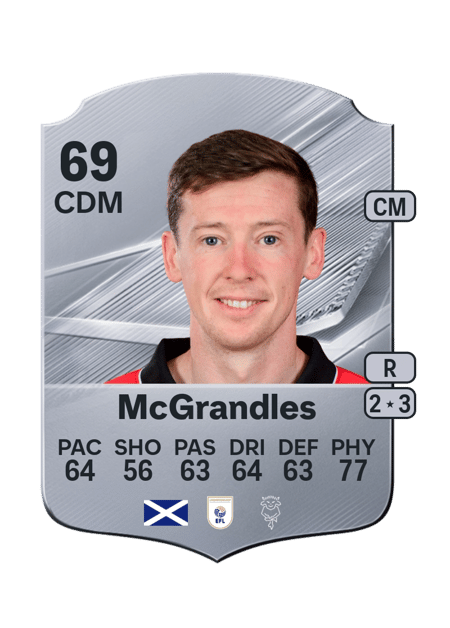 Carte de Conor McGrandles