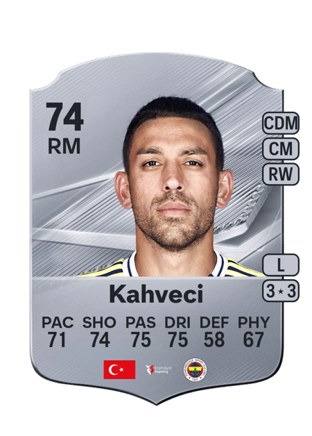 Carte de İrfan Can Kahveci