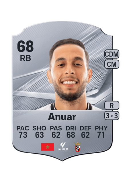 Carte de Anuar