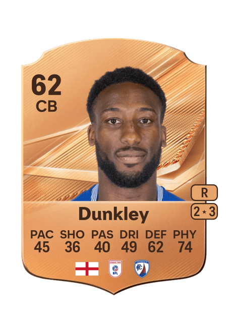 Carte de Chey Dunkley
