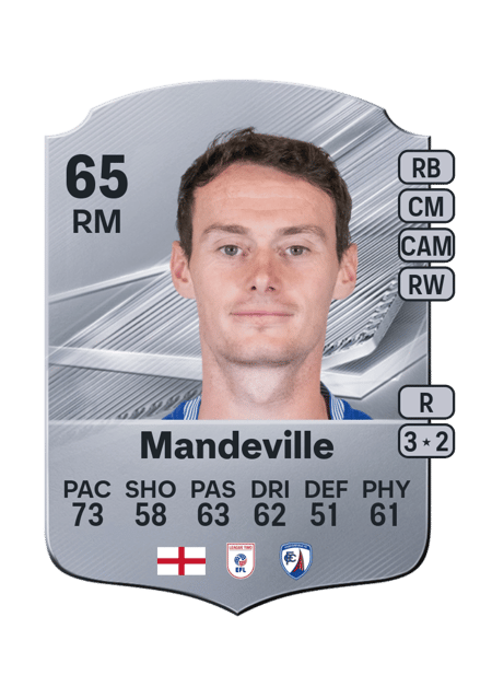 Carte de Liam Mandeville
