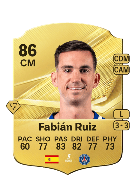 Carte de Fabián Ruiz