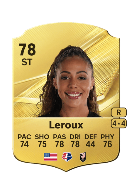 Carte de Sydney Leroux