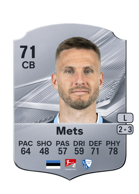 Carte de Karol Mets
