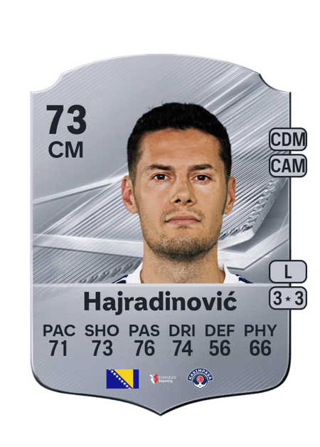 Carte de Haris Hajradinović
