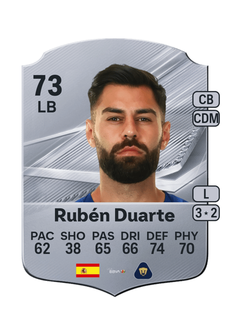 Carte de Rubén Duarte