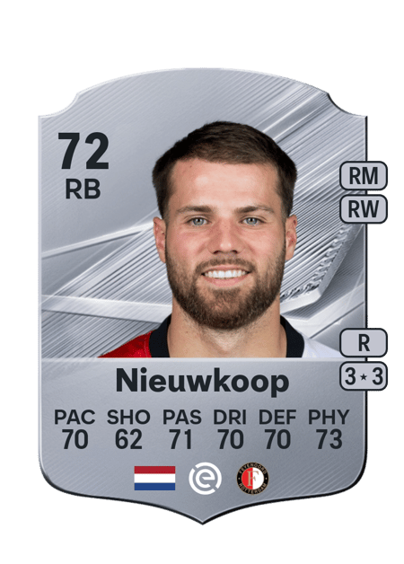 Carte de Bart Nieuwkoop