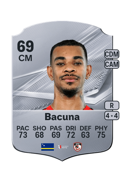 Carte de Juninho Bacuna