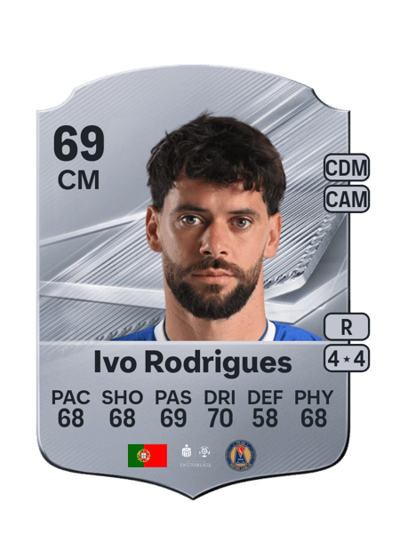 Carte de Ivo Rodrigues