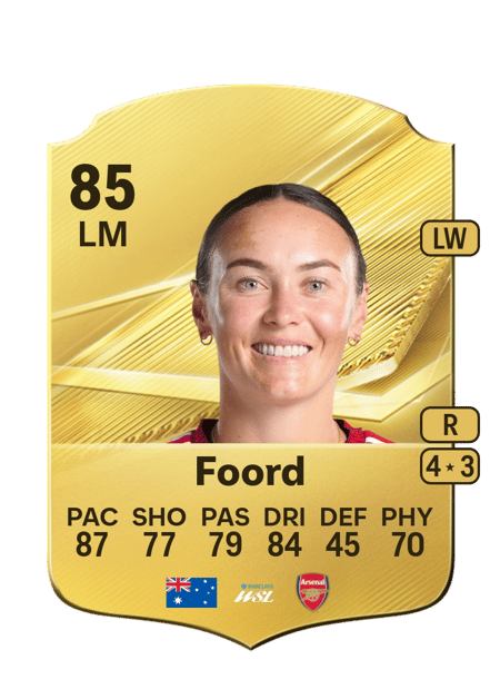 Carte de Caitlin Foord