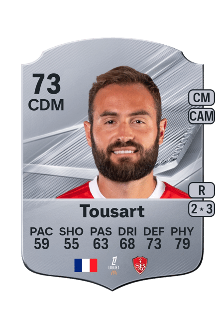 Carte de Lucas Tousart