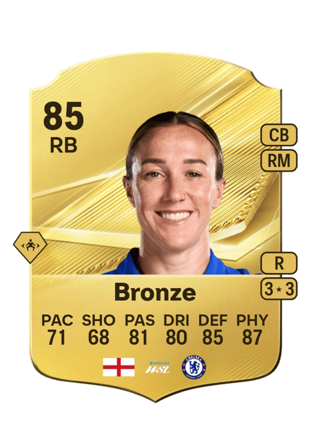 Carte de Lucy Bronze
