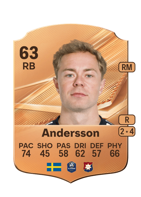 Carte de Adam Andersson