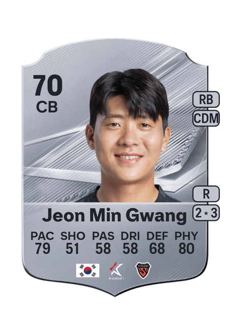 Carte de Jeon Min Gwang
