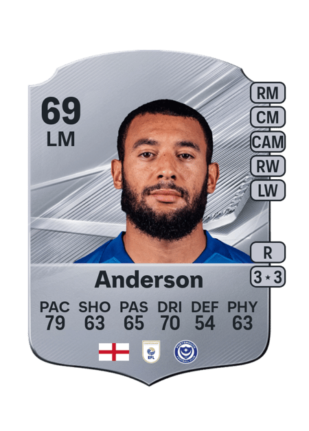 Carte de Keshi Anderson