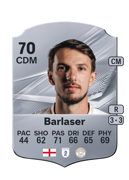 Carte de Daniel Barlaser