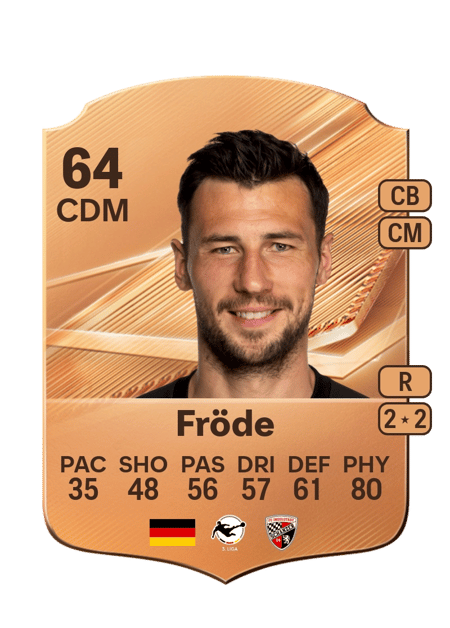 Carte de Lukas Fröde
