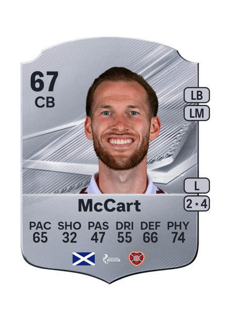 Carte de Jamie McCart