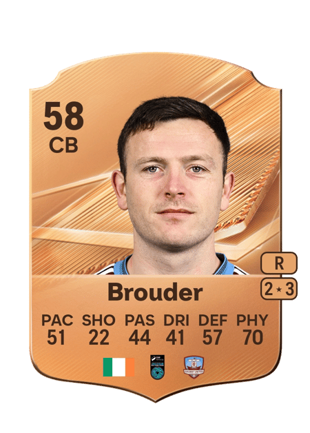 Carte de Killian Brouder