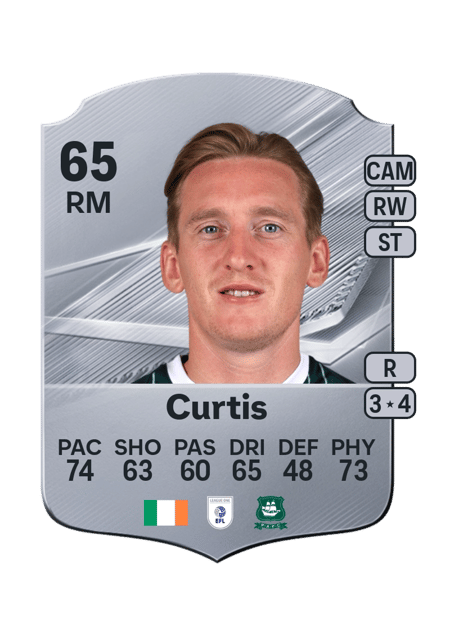 Carte de Ronan Curtis