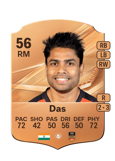 Carte de Prabir Das