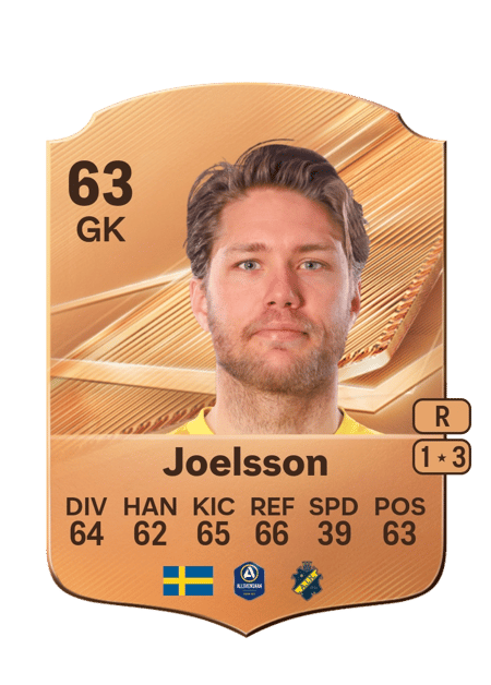 Carte de Kalle Joelsson